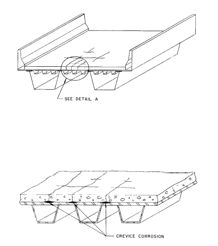 Different Forms of Corrosion in Steel Bridges - 5503